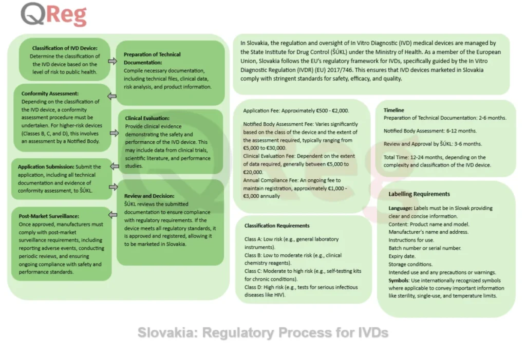 European Slovakia Regulatory A Regional Stronghold: The Case of Slovakia